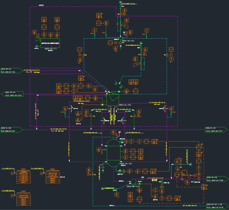 Projeto de máquina especial